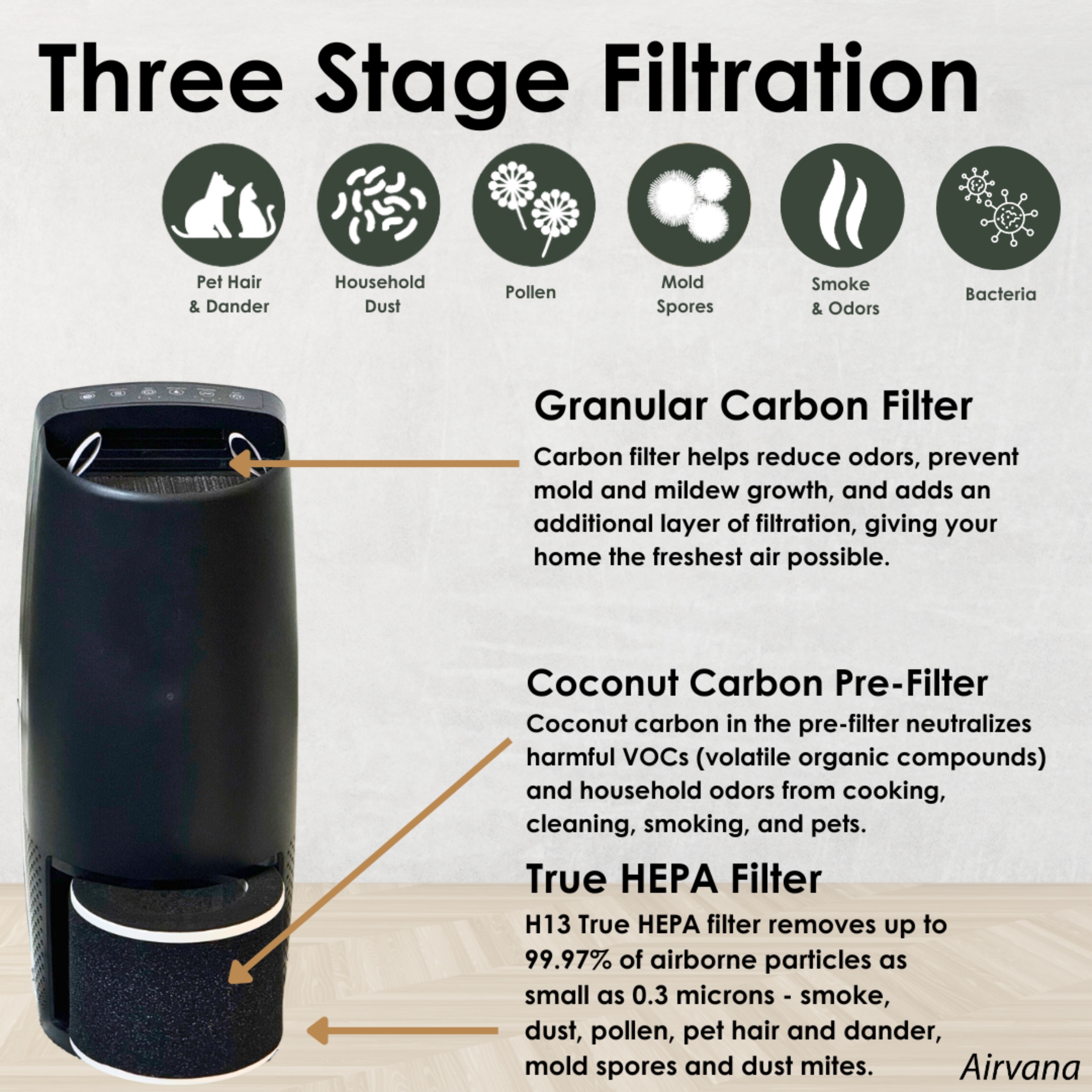 Airvana Capri True HEPA Air Purifier w/Granular Carbon – Filter